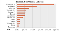 important facts To know approximately nutrition OK.