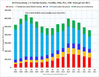 Fannie Freddie FHA PLS FDIC insured REO Inventory