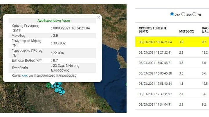 Ελασσόνα:Σεισμική δόνηση 3,9 της κλίμακας Ρίχτερ