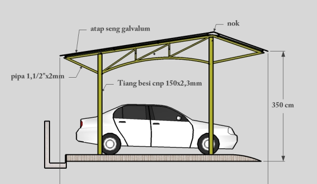  Arfiq Jaya Bengkel las Di Jogjakarta 4 Desain model atap 