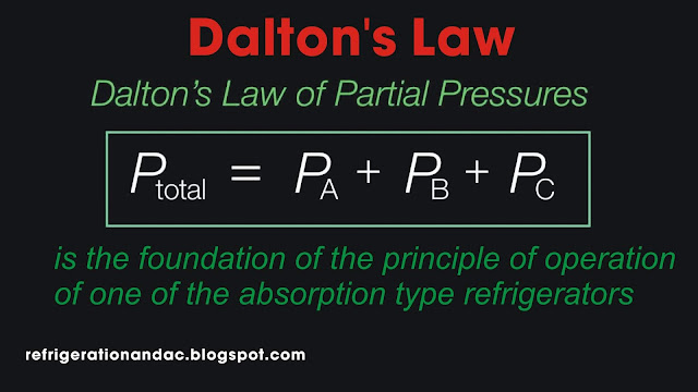 Dalton's Law