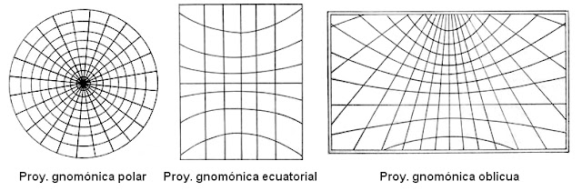 Proyecciones acimutales gnomónicas