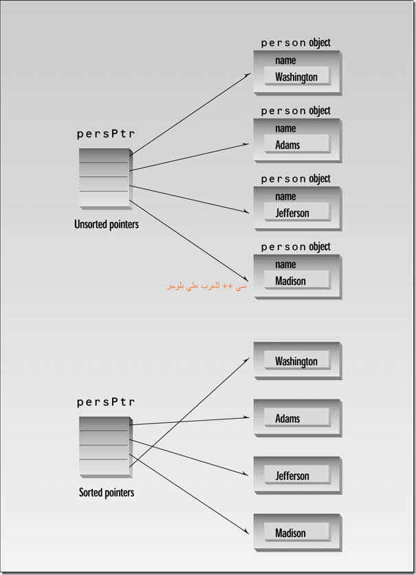 Object-Oriented Programming in C   _Page_0503_Image_0001