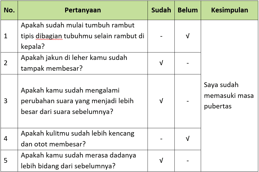 Kunci Jawaban Halaman 65, 66, 68, 69 Tema 6 Kelas 6