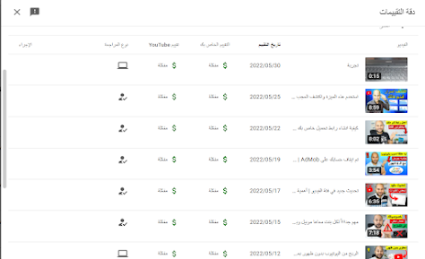 تقديم الشهادة الذاتية فى اليوتيوب