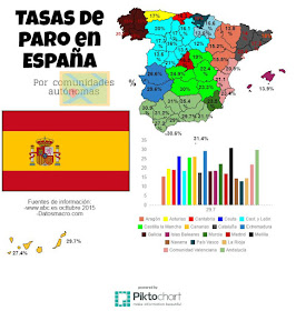  Tasa de paro en España