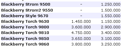 daftar harga blackberry