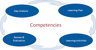 employee competency assessments