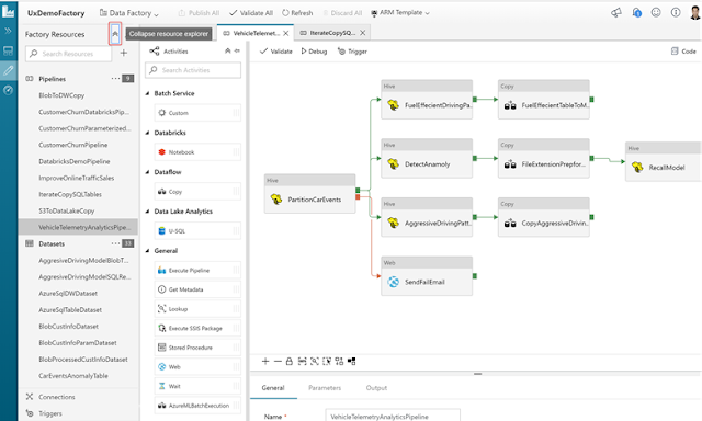 Azure Tutorials and Materials, Azure Guides, Azure Learning, Azure Certifications, Azure Data Factory