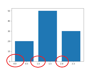python bar chart