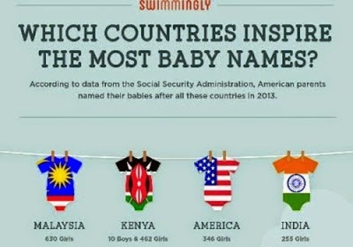 630 Bayi Bernama 'Malaysia' Di Amerika Syarikat!