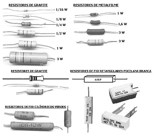 resistores resistores
