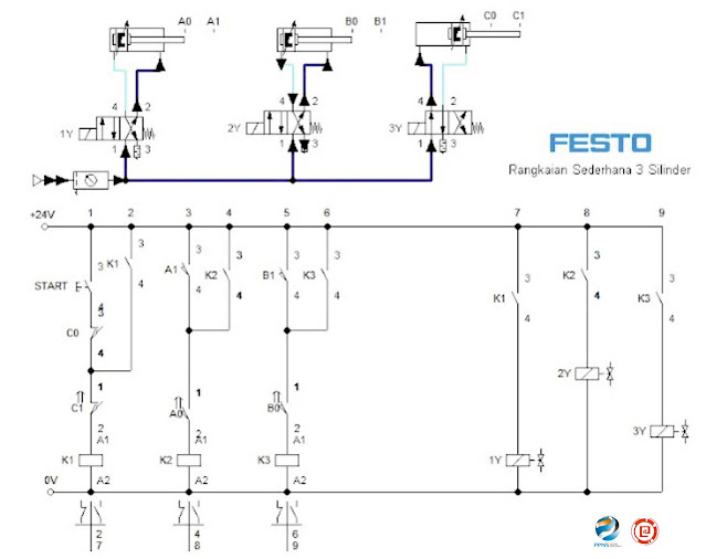 A+ B+ C+ A- B- C- Elektro Pneumatik