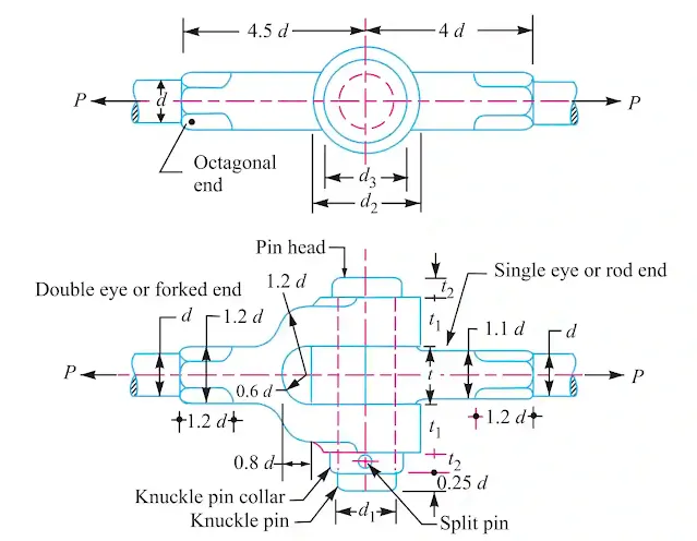 Design Of Knuckle Joint