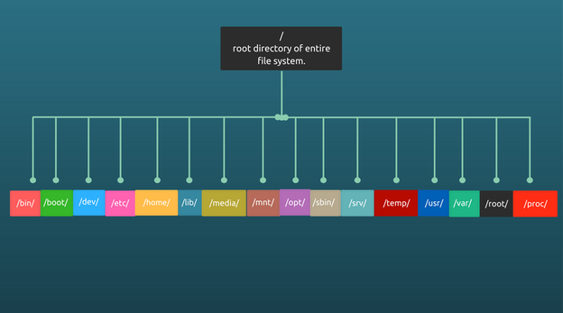 Memahami-System-File-Pada-Sistem-Operasi-Linux