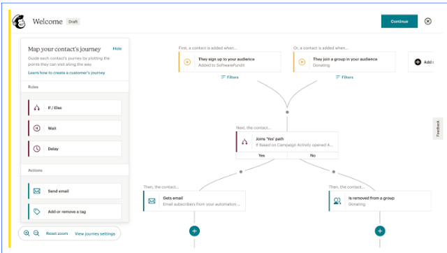 Mailchimp automation