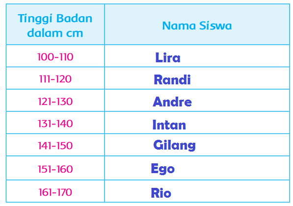 KUNCI JAWABAN Tema 7 Kelas 2 Halaman 124 125 126 127 128 129 130 131  Subtema 3 Pembelajaran 2 - Halaman all - Tribunpontianak.co.id