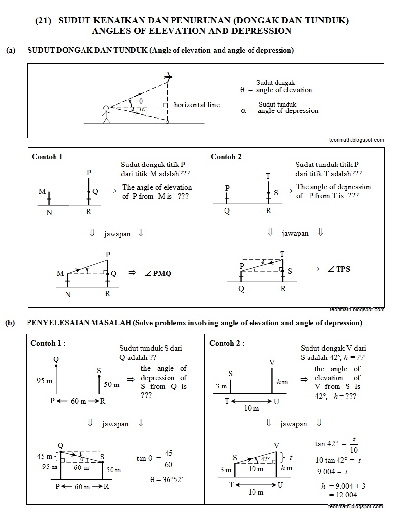 (21) Sudut Kenaikan, Penurunan (Elevation Angles 