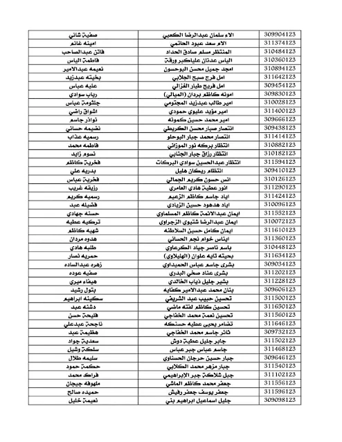 اسماء المتقدمين لقروض صندوق الاسكان العراقي محافظة النجف