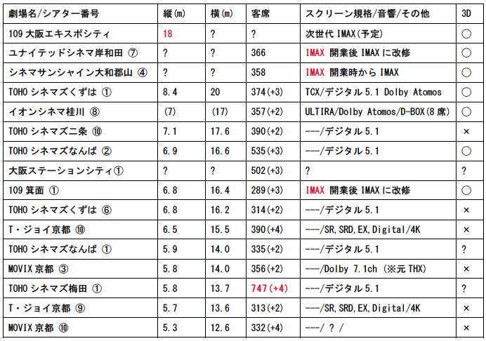 シネマ座の怪人 関西版 巨大スクリーン決定戦