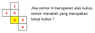 Salah satu imbas teknologi dalam pengiriman paket yaitu pengemasan paketnya Kemendikbud UN 2018 Jaring-Jaring dan Kerangka Bangun Ruang