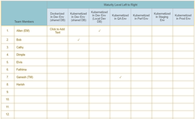 Image of Containerization Maturity Matrix