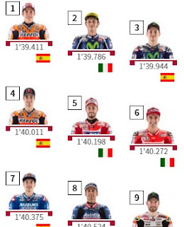 Starting Grid 9 pembalap terdepan Moto GP Argentina 2016