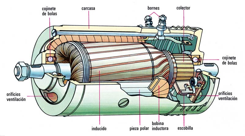 Motor electrico de corriente continua ppt