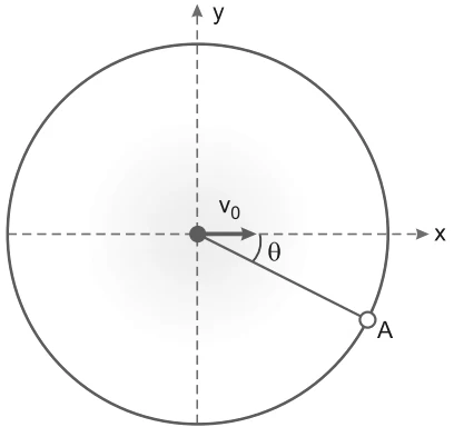 questão_ITA_fisica_1_grafico_resolucao_1