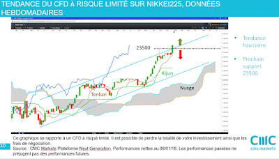 Investir sur les actions japonaises et sur le NIKKEI225 [06/01/18]