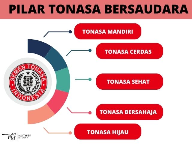 program csr semen tonasa