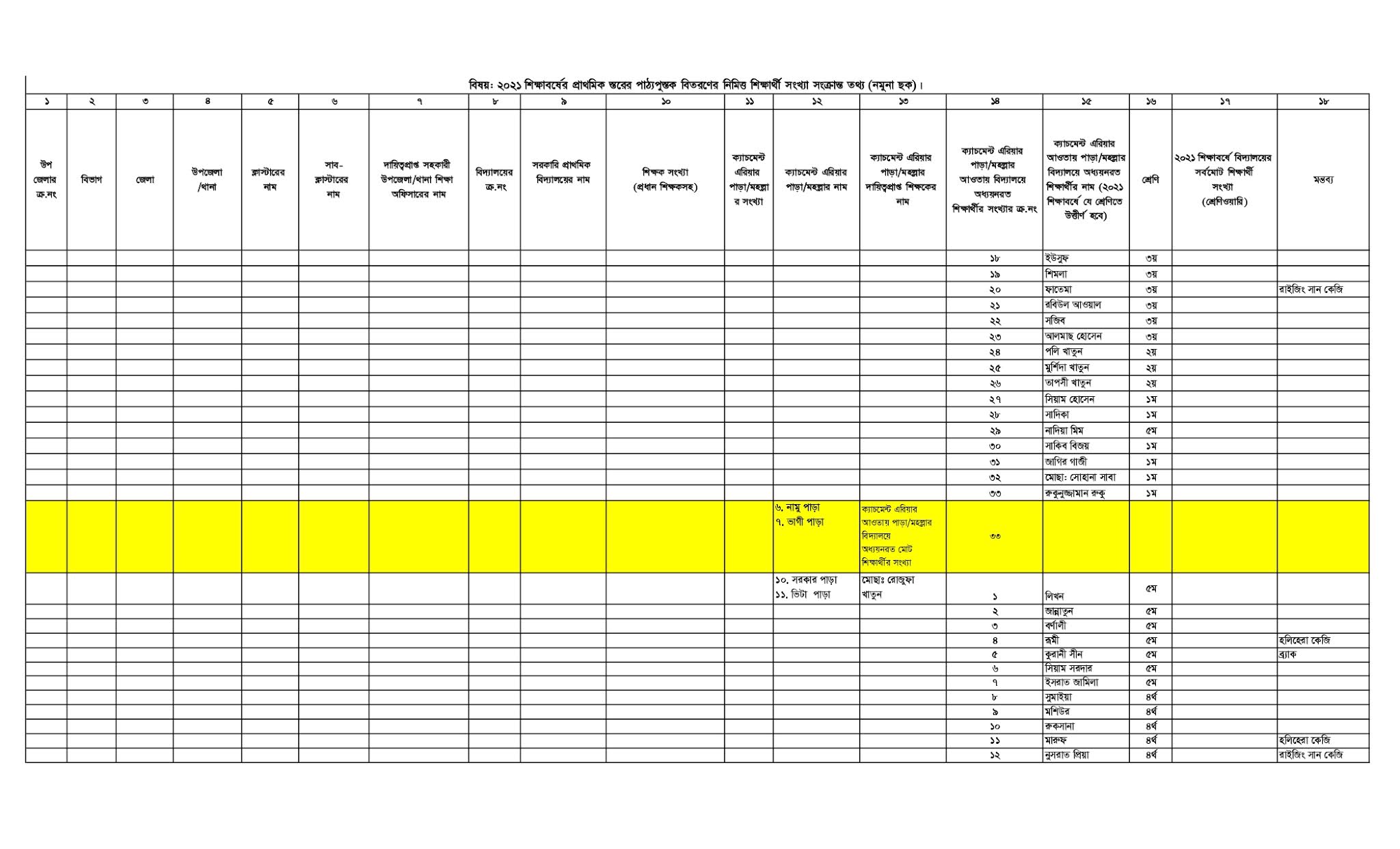 প্রাক-প্রাথমিক ও প্রাথমিকস্তরের পাঠ্যপুস্তক বিতরণ সংক্রান্ত ছকের এক্সেল শীট।