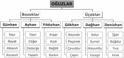 oguzlar (Turkmenler)