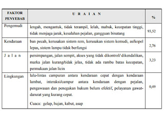 Kecelakaan Lakalantas