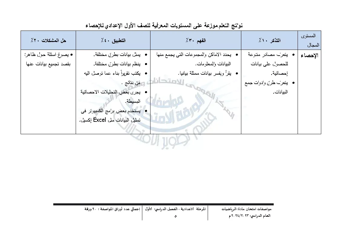 التعليم : تنشر مواصفات أسئلة  امتحان الرياضيات لصفوف الرابع والخامس والسادس الابتدائي " مستند "