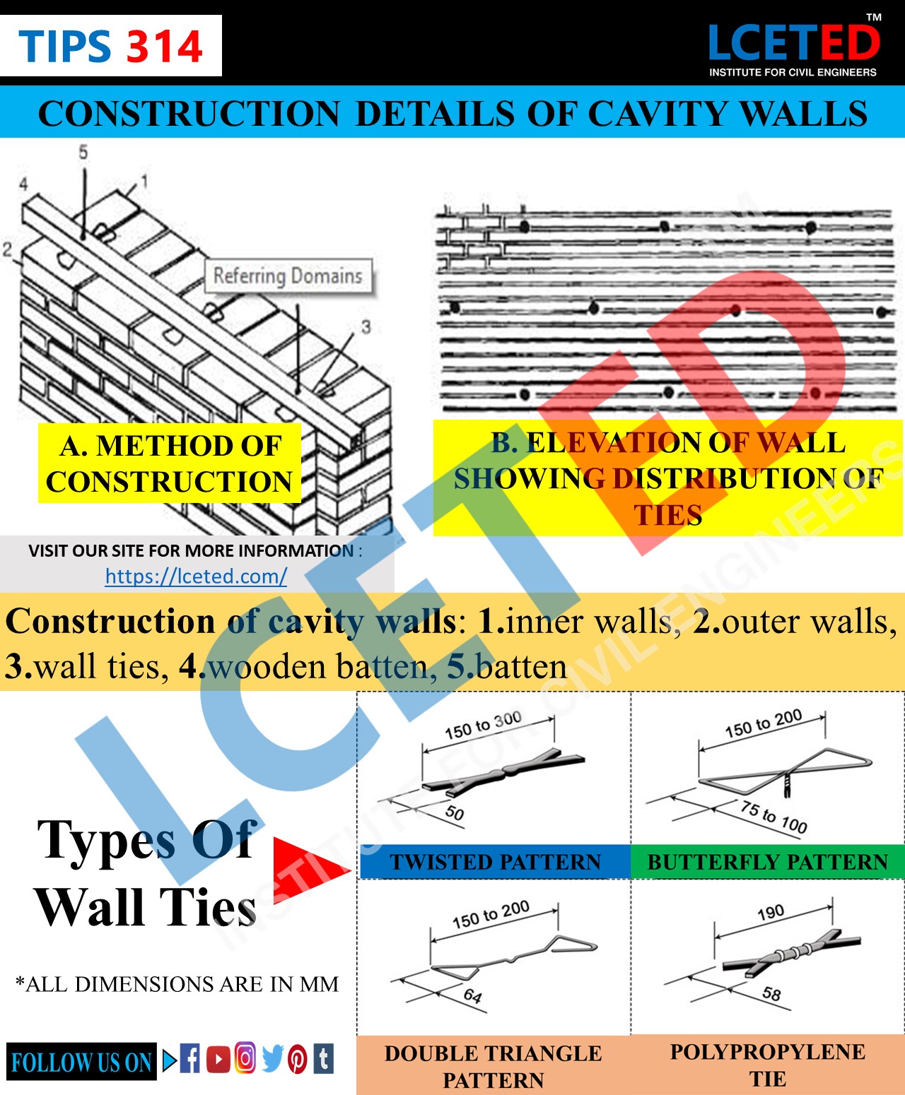 Details Of Cavity Wall Constructions