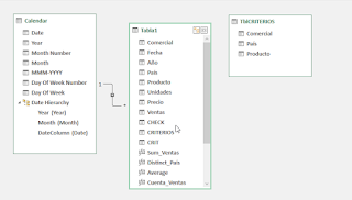 Power Pivot: Medidas y Funciones CUBO