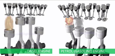 Image result for Engine diesel and petrol