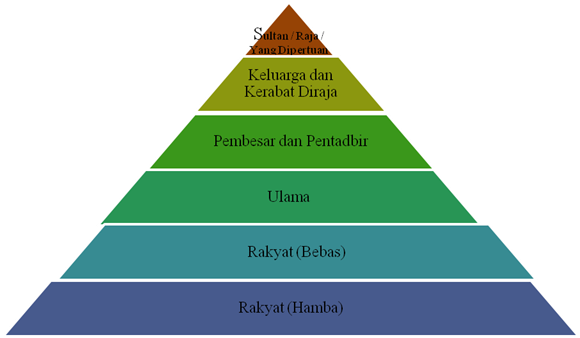 Kumpulan Sejarah Asal Usul Sejarah  Share The Knownledge