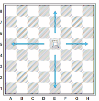 Movimientos de la torre en el ajedrez