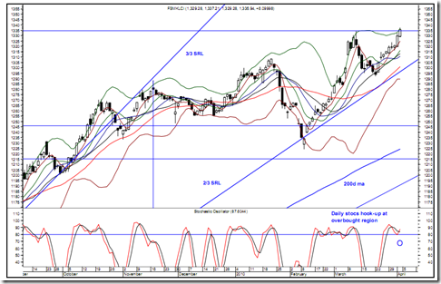 KLCI THIS WEEK: SELL ON RALLY: CIMB, SUPERMAX, MRCB, UEMLAND