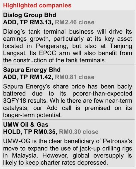 malaysia oil gas outlook