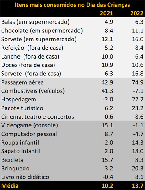 Jogo de Dominó Nossa Senhora - Brinquedos Pé de Jacaré