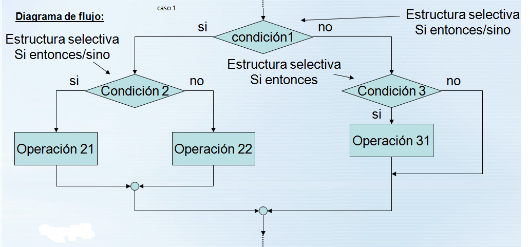 TECNICO EN SISTEMAS SENA