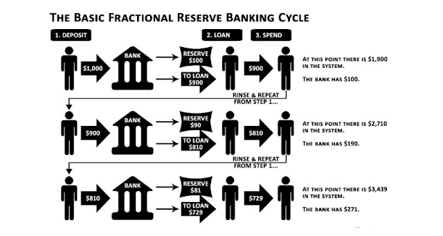 ¿Cómo roban los bancos? 1ª Parte - Charkleons.com