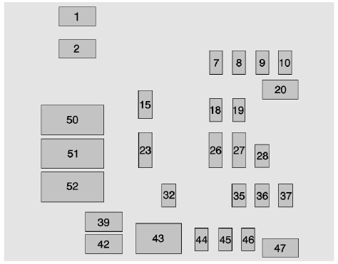 Instrument Panel Fuse Panel Diagram- Right