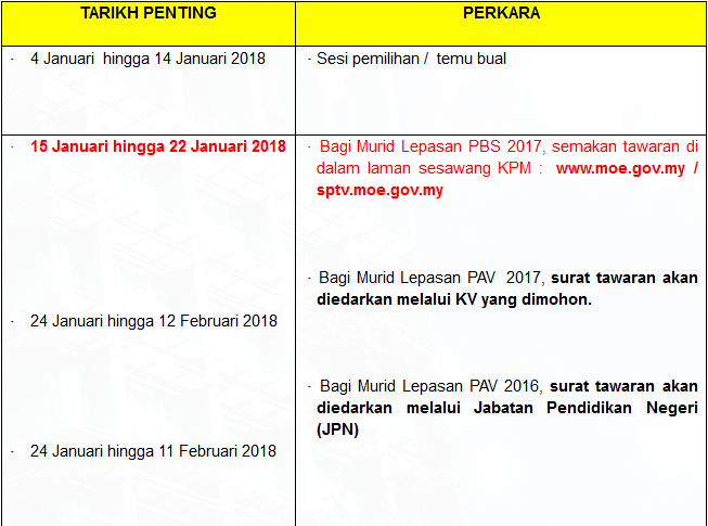 Semakan Online Kemasukan Program KV, SMT, GIATMARA Dan 