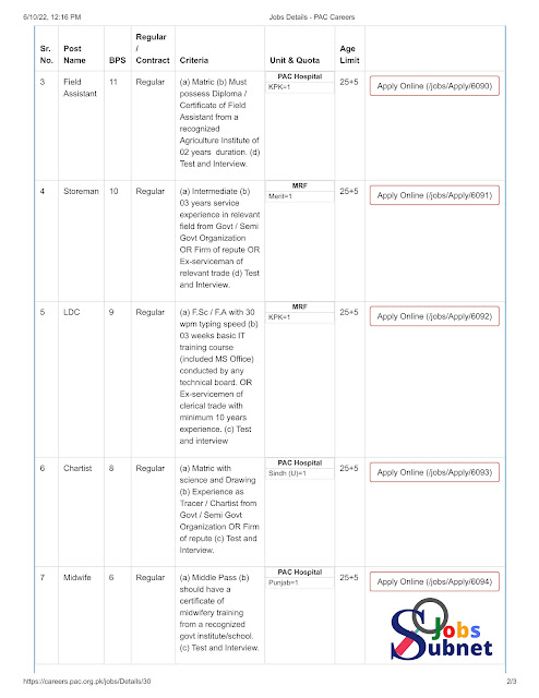 Pakistan Aeronautical Complex Jobs 2022