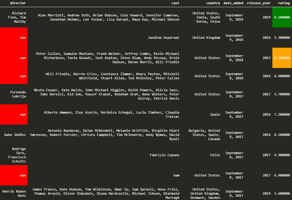 pandas_dataframe_styling