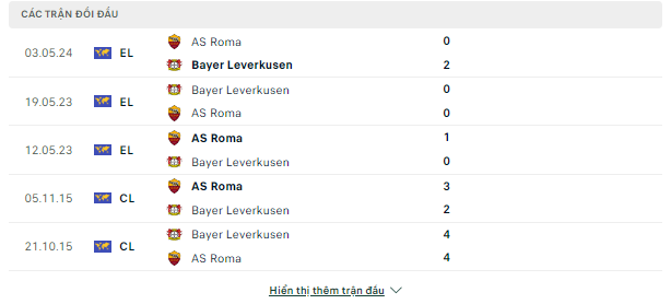 Leverkusen vs Roma, 02h ngày 10/5-Cup C2 châu Âu Doi-dau-9-5
